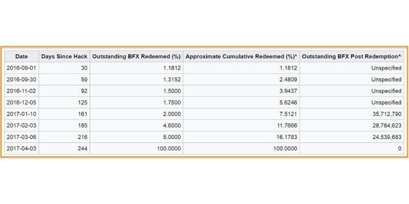 BFKS_tokeni_za_žrtve_hakovanja