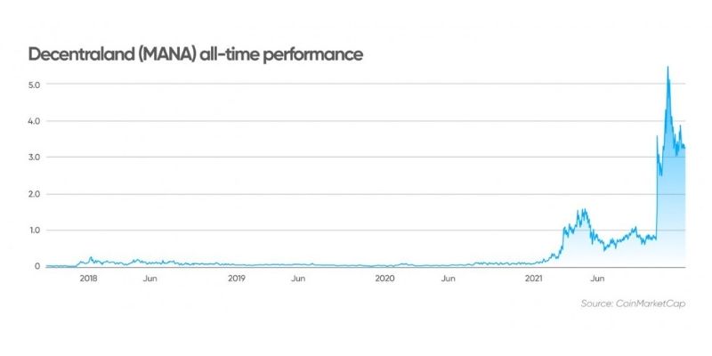Decentraland_(MANA)_coinmarketcap