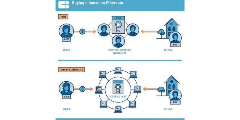 Pametni_ugovori_na_Ethereumovoj_platformi