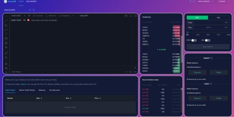 Samoyedcoin_na_berzama_indikator