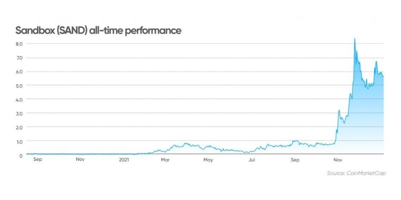 The_Sandbox_(SAND)_coinmarketcap
