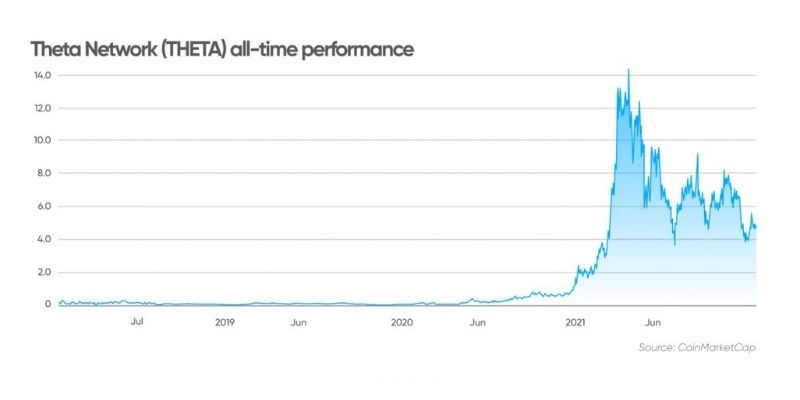 Theta_Network_(THETA)_coinmarketcap