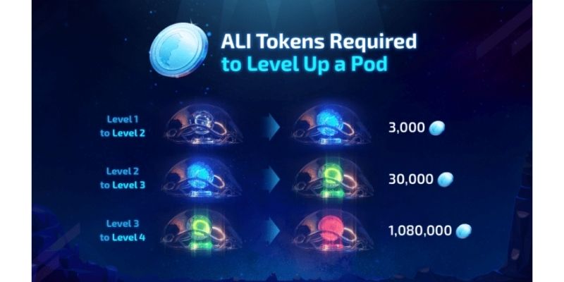 Cena_nadogradnje_Personaliti_Pods-a_na_svakom_nivou_Alethea_AI