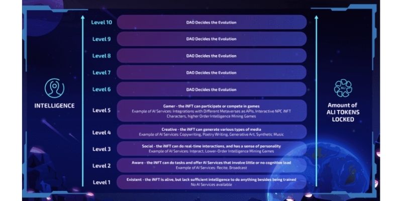 Zadaci_koji_svaki_nivo_Personaliti_Pod_može_da_izvrši_Alethea_AI